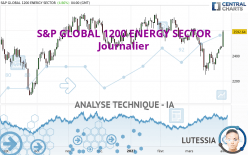 S&P GLOBAL 1200 ENERGY SECTOR - Journalier