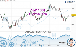 S&P 1000 - Giornaliero