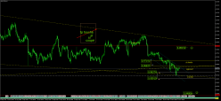 AUD/CAD - 4H