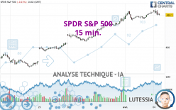 SPDR S&P 500 - 15 min.