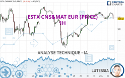 ESTX CNS&MAT EUR (PRICE) - 1H