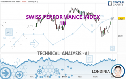 SWISS PERFORMANCE INDEX - 1H