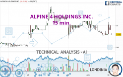 ALPINE 4 HOLDINGS INC. - 15 min.
