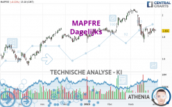 MAPFRE - Täglich