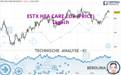 ESTX HEA CARE EUR (PRICE) - Täglich