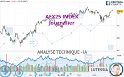 AEX25 INDEX - Dagelijks