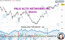 PALO ALTO NETWORKS INC. - Diario