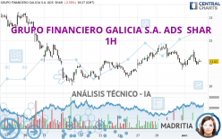 GRUPO FINANCIERO GALICIA S.A. ADS  SHAR - 1 Std.