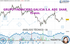 GRUPO FINANCIERO GALICIA S.A. ADS  SHAR - 15 min.