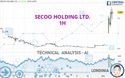 SECOO HOLDING LTD. - 1H