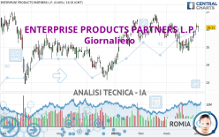 ENTERPRISE PRODUCTS PARTNERS L.P. - Giornaliero