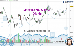 SERVICENOW INC. - Diario