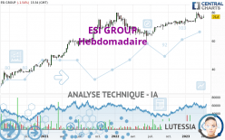 ESI GROUP - Hebdomadaire