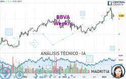 BBVA - Hebdomadaire