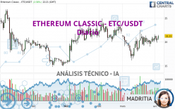 ETHEREUM CLASSIC - ETC/USDT - Diario