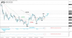 GOLD - USD - Settimanale