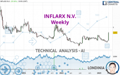 INFLARX N.V. - Weekly