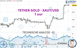 TETHER GOLD - XAUT/USD - 1 uur