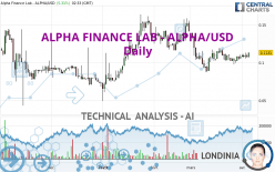 ALPHA FINANCE LAB - ALPHA/USD - Daily