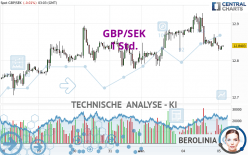 GBP/SEK - 1 Std.