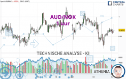 AUD/NOK - 1H