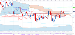 AUD/NZD - 4 uur