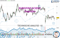 EUROFINS SCIENT. - Dagelijks