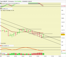 USD/JPY - 30 min.