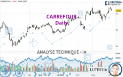 CARREFOUR - Dagelijks