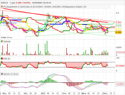 EROLD - Journalier