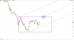 CAC40 INDEX - 30 min.