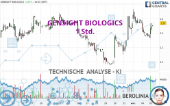 GENSIGHT BIOLOGICS - 1 Std.