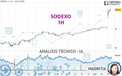 SODEXO - 1H