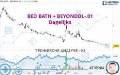 BED BATH + BEYONDDL-.01 - Dagelijks