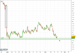 CARREFOUR - 4H