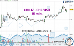 CHILIZ - CHZ/USD - 15 min.