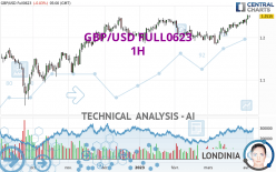 GBP/USD FULL0624 - 1H