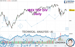 IBEX TOP DIV - Daily