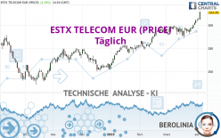 ESTX TELECOM EUR (PRICE) - Täglich