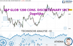 S&P GLOB 1200 CONS. DISCRETIONARY SECT - Dagelijks