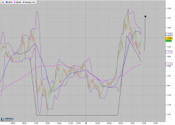 GBP/USD - 5 min.