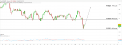 AUD/NZD - 4H