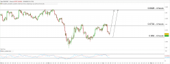 CAD/CHF - 4H