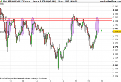 S&P500 INDEX - 1H