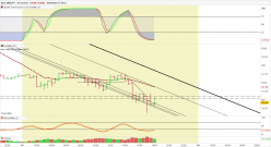 USD/JPY - 30 min.