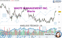 WASTE MANAGEMENT INC. - Diario