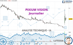 PIXIUM VISION - Diario