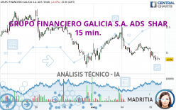 GRUPO FINANCIERO GALICIA S.A. ADS  SHAR - 15 min.