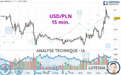 USD/PLN - 15 min.