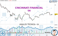 CINCINNATI FINANCIAL - 1H